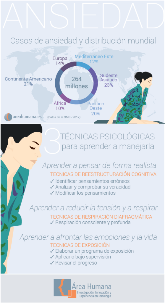 Técnicas Psicológicas Para Combatir La Ansiedad ...